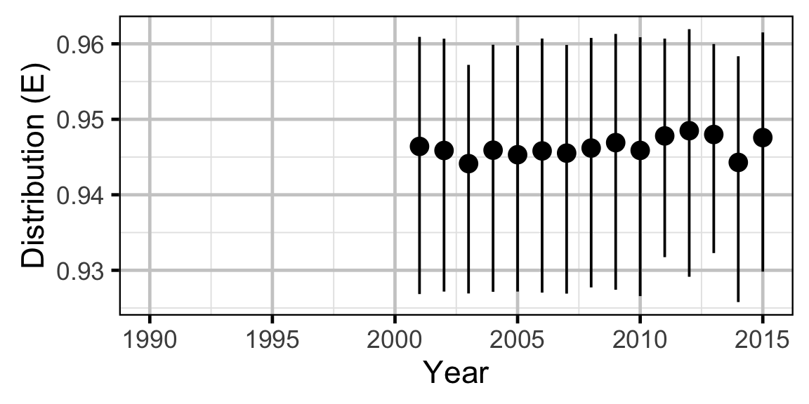 figures/abundance/Adult RB/distribution.png